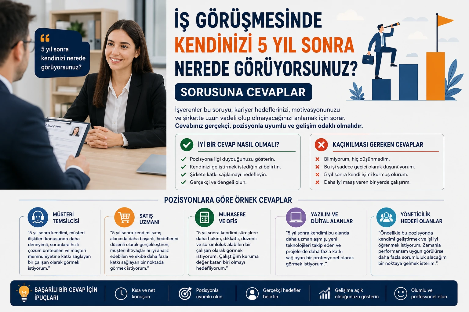 İş Görüşmesinde Kendinizi 5 Yıl Sonra Nerede Görüyorsunuz Sorusuna Cevaplar